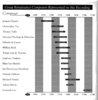 CD Voices Of Ascension: Beyond Chant - Mysteries Of The Renaissance