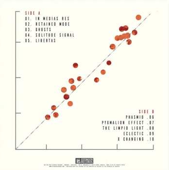 LP Embassy 516: Correlation CLR