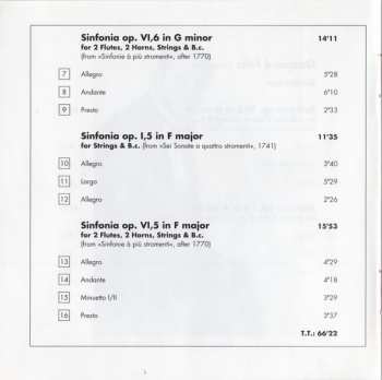 CD Gaspard Fritz: 5 Sinfonias