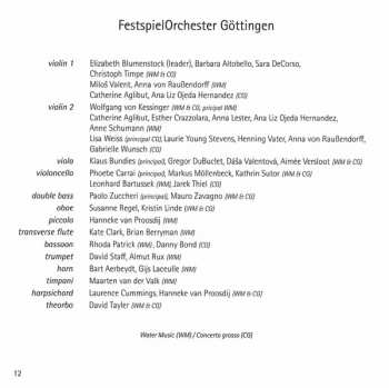 CD Georg Friedrich Händel: Water Music