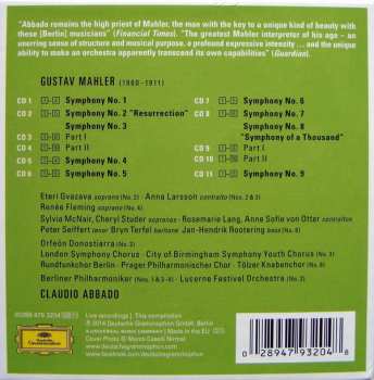11CD/Dobozkészlet Berliner Philharmoniker: Mahler - Abbado