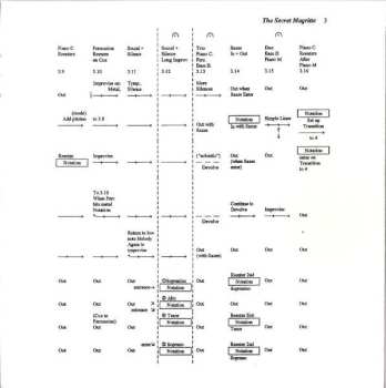 CD Larry Ochs: The Secret Magritte