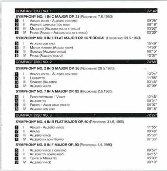 5CD/Dobozkészlet Ludwig van Beethoven: Otto Klemperer Conducts the Complete Beethoven Symphonies