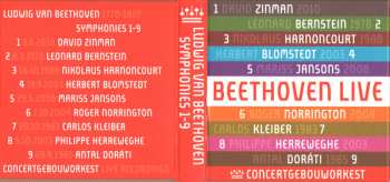 5CD/Dobozkészlet Ludwig van Beethoven: Symphonies 1-9 LTD