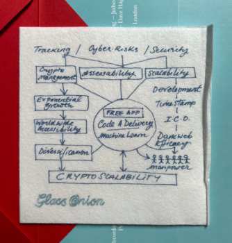 2LP Nathan Johnson: Glass Onion (A Benoit Blanc Murder Mystery Soundtrack) CLR