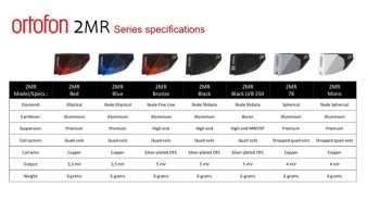 Audiotechnika Ortofon 2mr Bronze